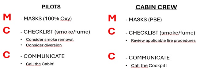 Atuação num evento de fumes