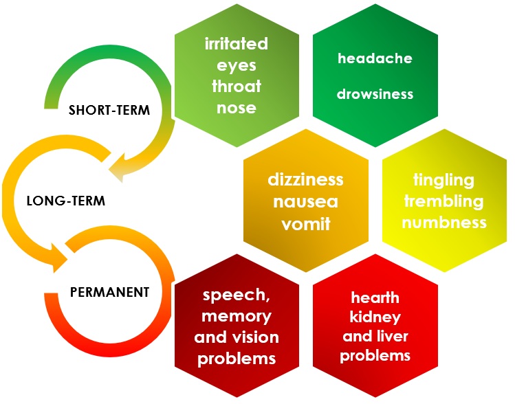 Symptoms of a fumes event